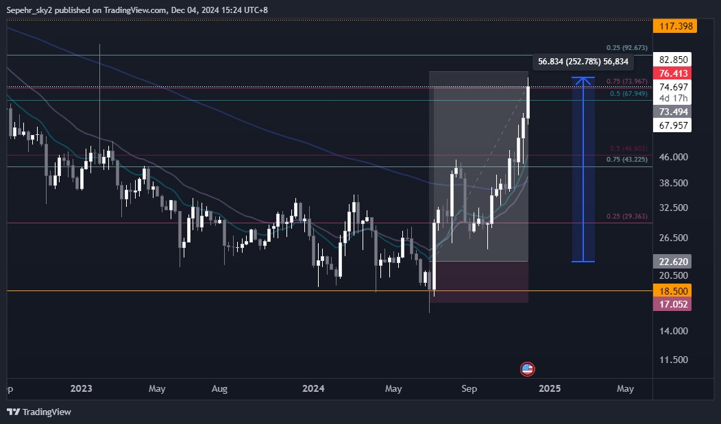 3phrn's tweet image. $ZEC up 2.5x your welcome