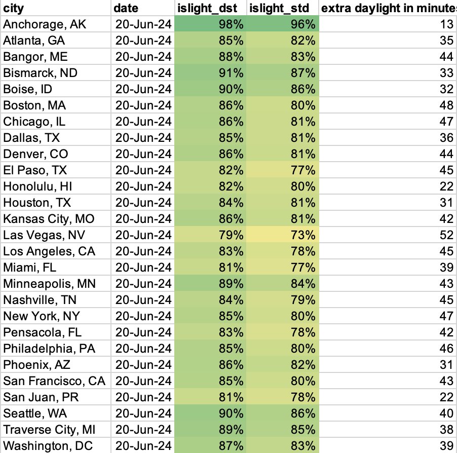 NateSilver538 tweet picture