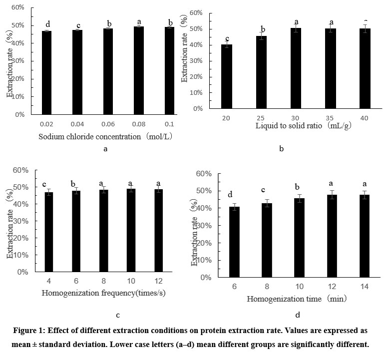 crnfsjournal's tweet image. Effects of Chlamydomonas reinhardtii (Dangeard) Proteins Extracts on Storage Stability of Freshwater Shrimp Macrobrachium nipponense (De Haan)
Check out the complete article here: bit.ly/4gcamHw
#Chlamydomonasreinhardtii #Naturalpreservatives #Proteinextraction