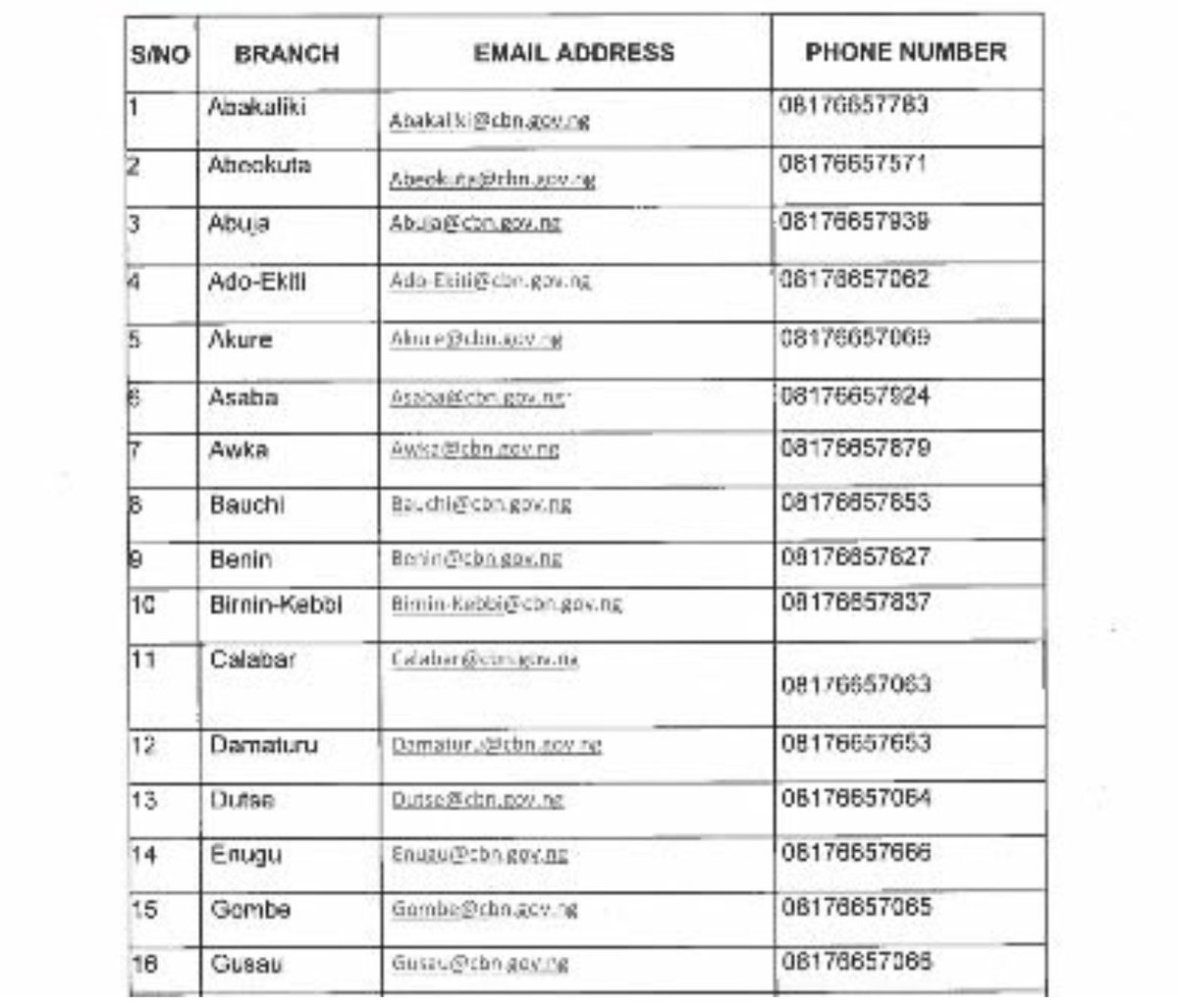 woye1's tweet photo. Central Bank has provided designated contracts for bank customers to report difficulties experienced with withdrawing cash over the counter or ATMs

How to report? 

1: provide account name/name of the bank/amount/time/ date of the incident. Then send. https://t.co/r2RggEOB4g