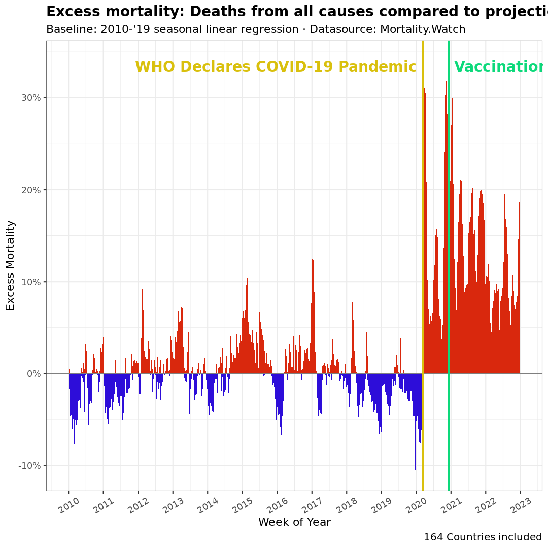 USMortality's tweet image. Question to the #LabLeak crowd - at what point was the &quot;novel pathogen&quot; leaked or released?