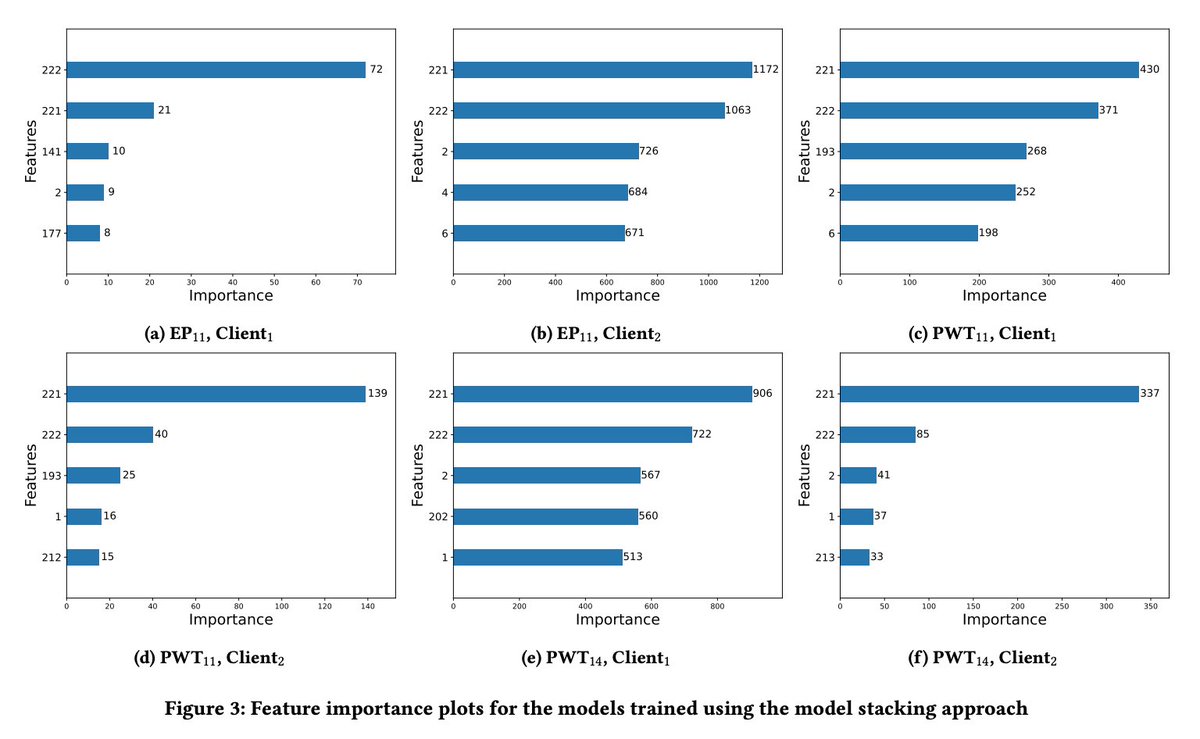 HPC Lab @ ISTI-CNR (@hpclab) on Twitter photo How can AI rank docs effectively across distributed, biased datasets? Discover how collaborative Learning to Rank models overcome nonuniform data challenges, boosting search accuracy by up to 17.92%! 🚀 #AI #MachineLearning
👉link.medium.com/Km1kOKI02Ob
Work supported by <a href="/EfraProject/">EFRA Project</a> How can AI rank docs effectively across distributed, biased datasets? Discover how collaborative Learning to Rank models overcome nonuniform data challenges, boosting search accuracy by up to 17.92%! 🚀 #AI #MachineLearning
👉link.medium.com/Km1kOKI02Ob
Work supported by <a href="/EfraProject/">EFRA Project</a>