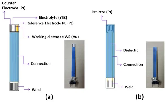 Sensors_MDPI's tweet image. From the Modeling of an Electrochemical YSZ-Based Gas Sensor Used in Electrolysis Mode
mdpi.com/1424-8220/24/2…
#electrochemical #sensors #pollutants