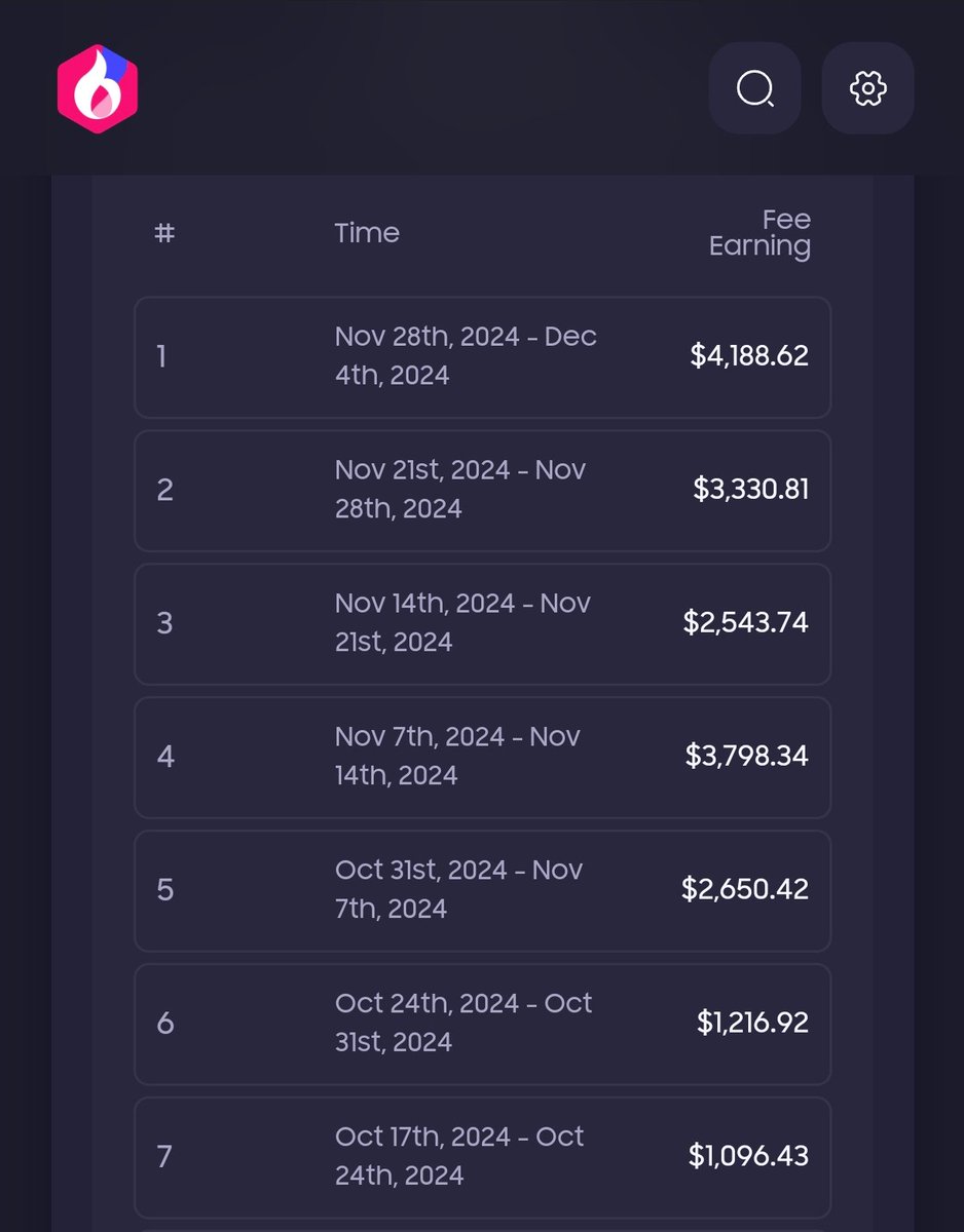 💡Gentle Reminder - Ashswap veASH fees from Dex fees and Ashperps.

 Going up, up and away.🆙🆙🆙

✅ More rewards for veASH holders.
✅ More rewards for JewelSwap💎 JWLASH holders.💰
