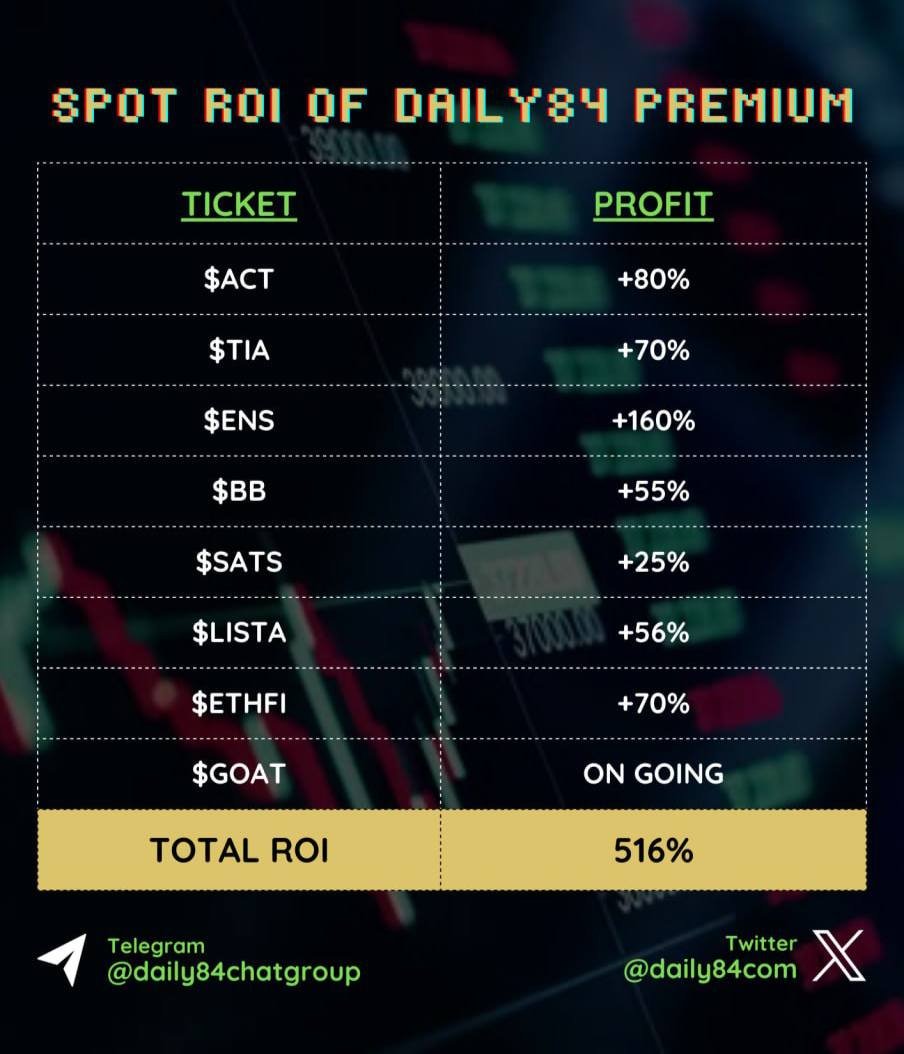 Daily84 tweet media