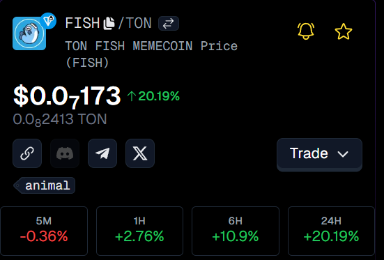 MAKE $FISH GREAT AGAIN

🐟 $FISH CA: EQATcUc69sGSCCMSadsVUKdGwM1BMKS-HKCWGPk60xZGgwsK