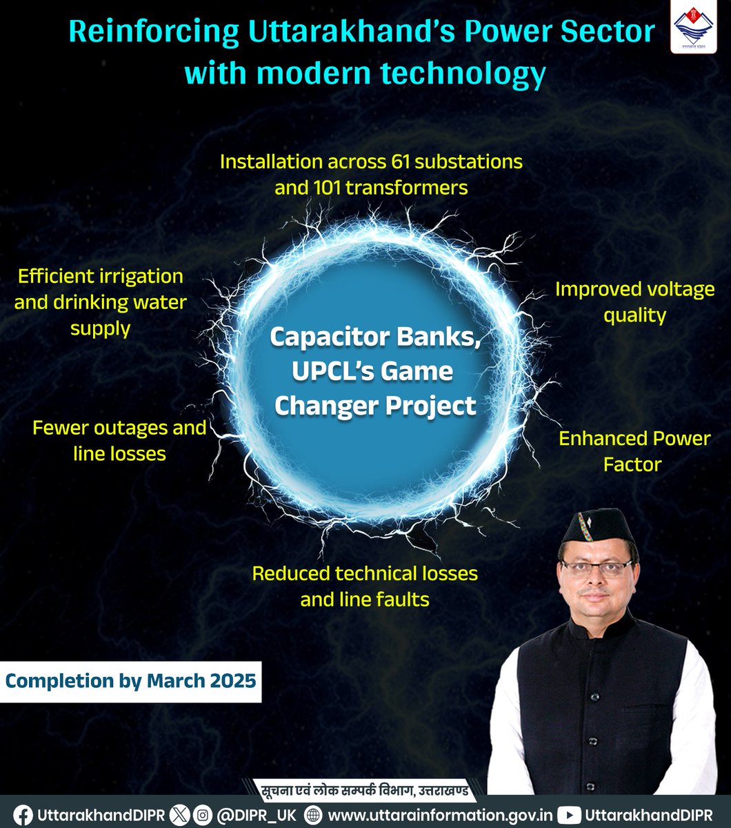 DIPR_UK's tweet image. Chief Minister’s Pushkar Singh Dhami’s vision is revolutionising Uttarakhand’s power distribution!  With the game-changing innovation of capacitor banks, ensuring a stronger, more efficient energy network.

#discoms
#innovation
#powerpsus
#distribution 
#pfc
#rec
#powerstocks…