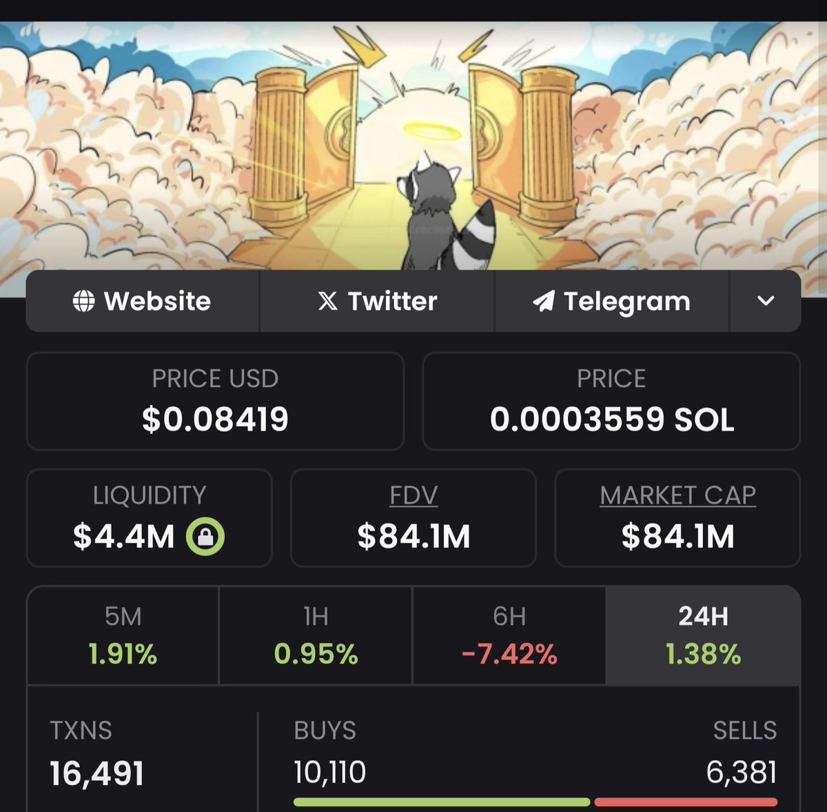 $FRED IS UNDERVALUED 

I AM BUYING MORE HERE 🔥 SEND THIS RACCOON TO BILLIONS 📈