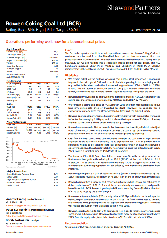 Shaw and Partners retain their buy recommendation for Bowen Coking Coal.

Read the full research note on our website bowencokingcoal.com.au/wp-content/upl…

$BCB $BCB.AX