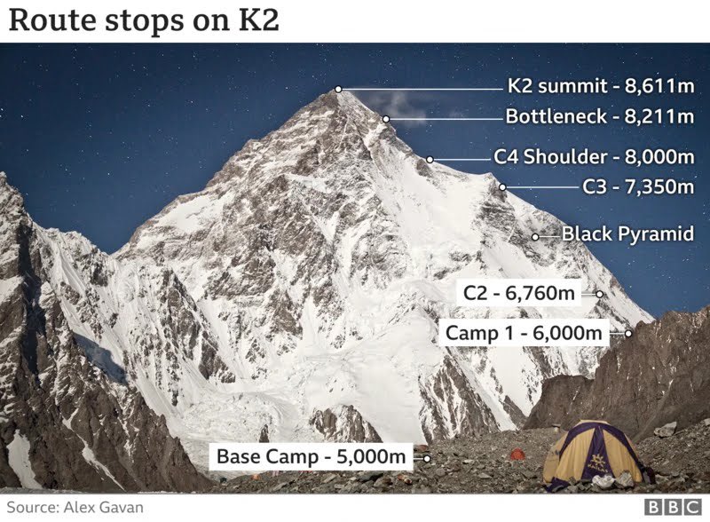 Seasonal_IPA's tweet photo. @jamesstout Pretty sure that’s K2 in the deep background https://t.co/bTstCpeAQ0