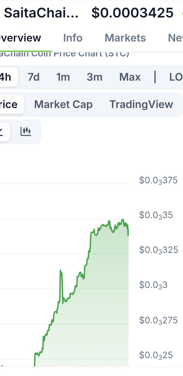 SAITACHAIN COIN
#stc 
#SaitaChainCommunity 

STC up over 117% in last 2 weeks!

That's why you don't listen to the clown  fud team

The fear they sowed, caused some to panic and sell.

They don't really care about you! 

They love chaos!