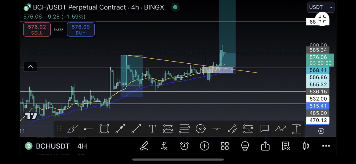 Who payed attention to a PRO trader when I told you all about BCH it was the LAST chart I looked at to get conformation with a success rate of 98% you will not find anyone close to doing what I do $BCH I don’t even trade / Hold it 🤣👏 I do this for fun PICK YOUR ASSETS and I