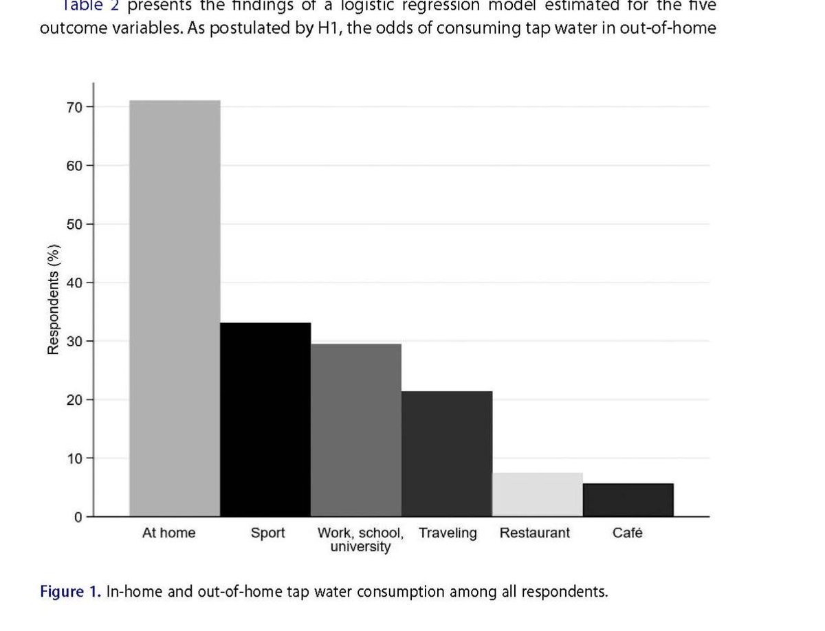 Marc Debus (@debusmarc) on Twitter photo Interested in why Germans rarely drink tap water despite its high quality? Our study in the <a href="/WRDwatermatters/">Water Resources Dvlp</a> investigates factors influencing tap water consumption in key out-of-home settings. tandfonline.com/doi/full/10.10… <a href="/SimonSchaub5/">Simon Schaub</a> <a href="/jale_tosun/">Jale Tosun</a> <a href="/SinaAKlein/">Sina Klein</a> Interested in why Germans rarely drink tap water despite its high quality? Our study in the <a href="/WRDwatermatters/">Water Resources Dvlp</a> investigates factors influencing tap water consumption in key out-of-home settings. tandfonline.com/doi/full/10.10… <a href="/SimonSchaub5/">Simon Schaub</a> <a href="/jale_tosun/">Jale Tosun</a> <a href="/SinaAKlein/">Sina Klein</a>