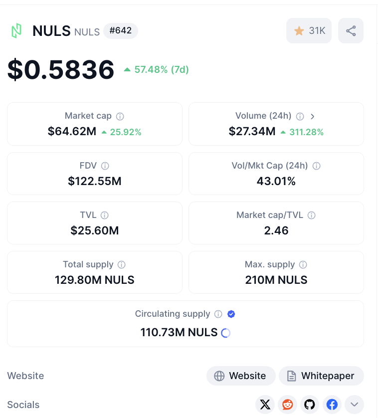 WarriorsWeb3's tweet photo. The $NULS is an underrated gem. Just $60 million.
This is a gem on #Binance

Look at these things built.
#CrossChain #ChainBox
#BTC #Layer1 #Layer2Solutions 

Lots of use cases! https://t.co/lKjm18DcW2