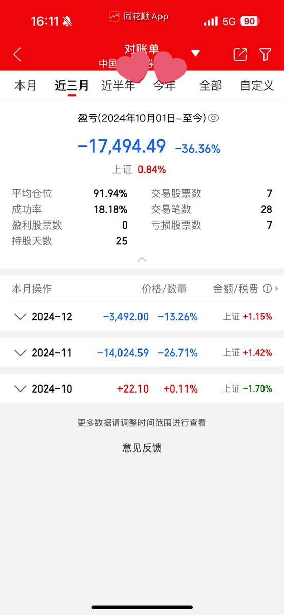 zulymsll's tweet photo. 股市冥灯，谁跟我反着操作，包赚钱的 https://t.co/4BzwB2byyK