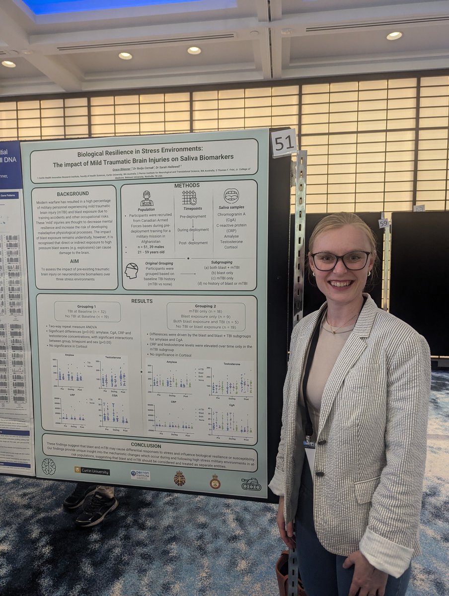 Our group was out in force today at #ANTS2024 with some pretty spectacular #neurotrauma posters! 
<a href="/PerronInstitute/">Perron Institute</a> 
@CHIRI_curtin