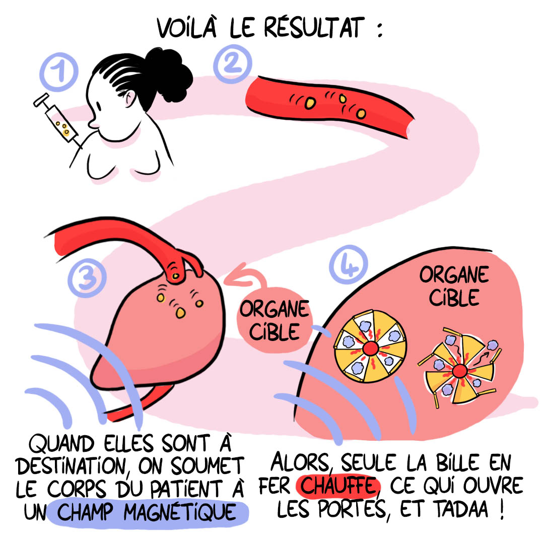 CNRS_Alsace's tweet image. 🗨️𝗕𝗗𝑒́𝑐𝑜𝑢𝑣𝑟𝑜𝑛𝑠 CORELMAG 11/13 
Concevoir des taxis à protéines pour (dé)livrer des médicaments avec précision : un défi relevé par l&apos;@IPCMSlab ! 
Découvrez ce projet en BD 
1 jour = 1 vignette @AgenceRecherche @CNRS @CNRSchimie #SAPSCNRS 
#sante #chimie #materiaux