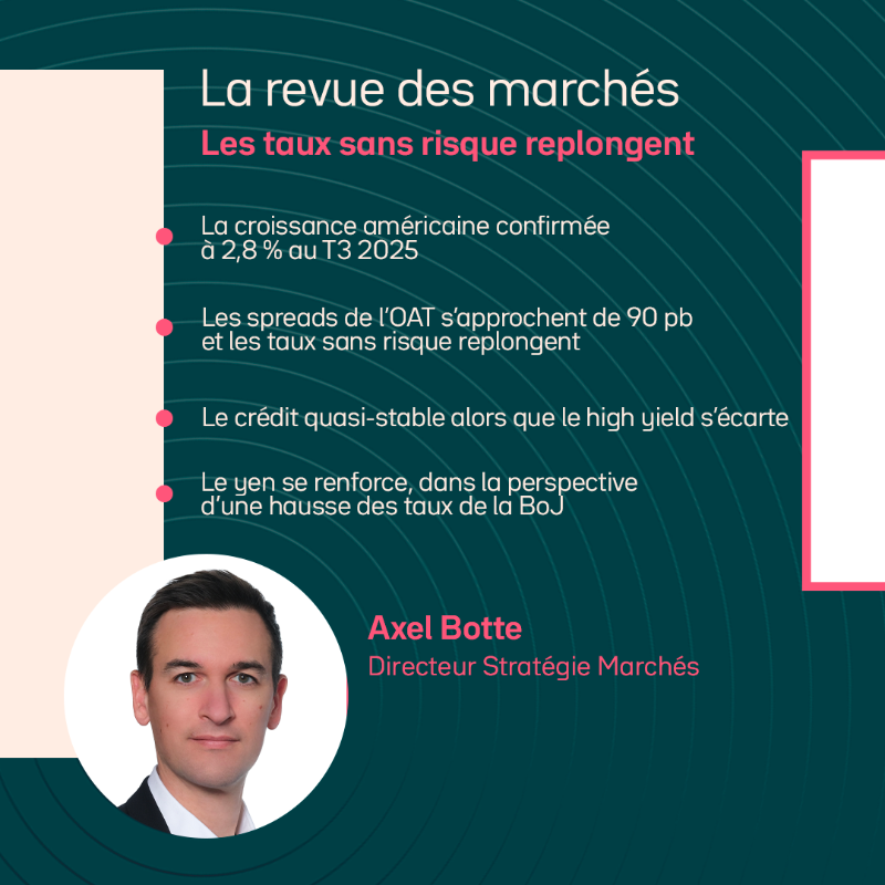 OstrumAM's tweet photo. ⊙ Chaque semaine, retrouvez #MyStratWeekly, stratégie et revue des marchés par notre équipe de stratégistes Axel Botte, Zouhoure Bousbih et @AllneGoupil ▶️ https://t.co/G7ksT59Mz9

Invest. Pro