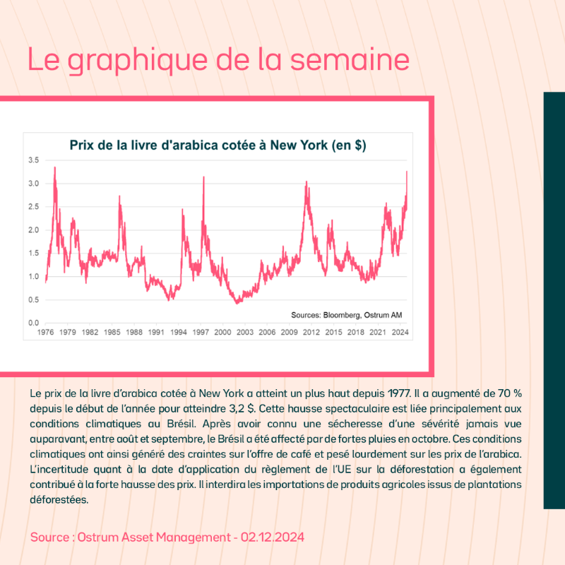 OstrumAM's tweet photo. ⊙ Chaque semaine, retrouvez #MyStratWeekly, stratégie et revue des marchés par notre équipe de stratégistes Axel Botte, Zouhoure Bousbih et @AllneGoupil ▶️ https://t.co/G7ksT59Mz9

Invest. Pro
