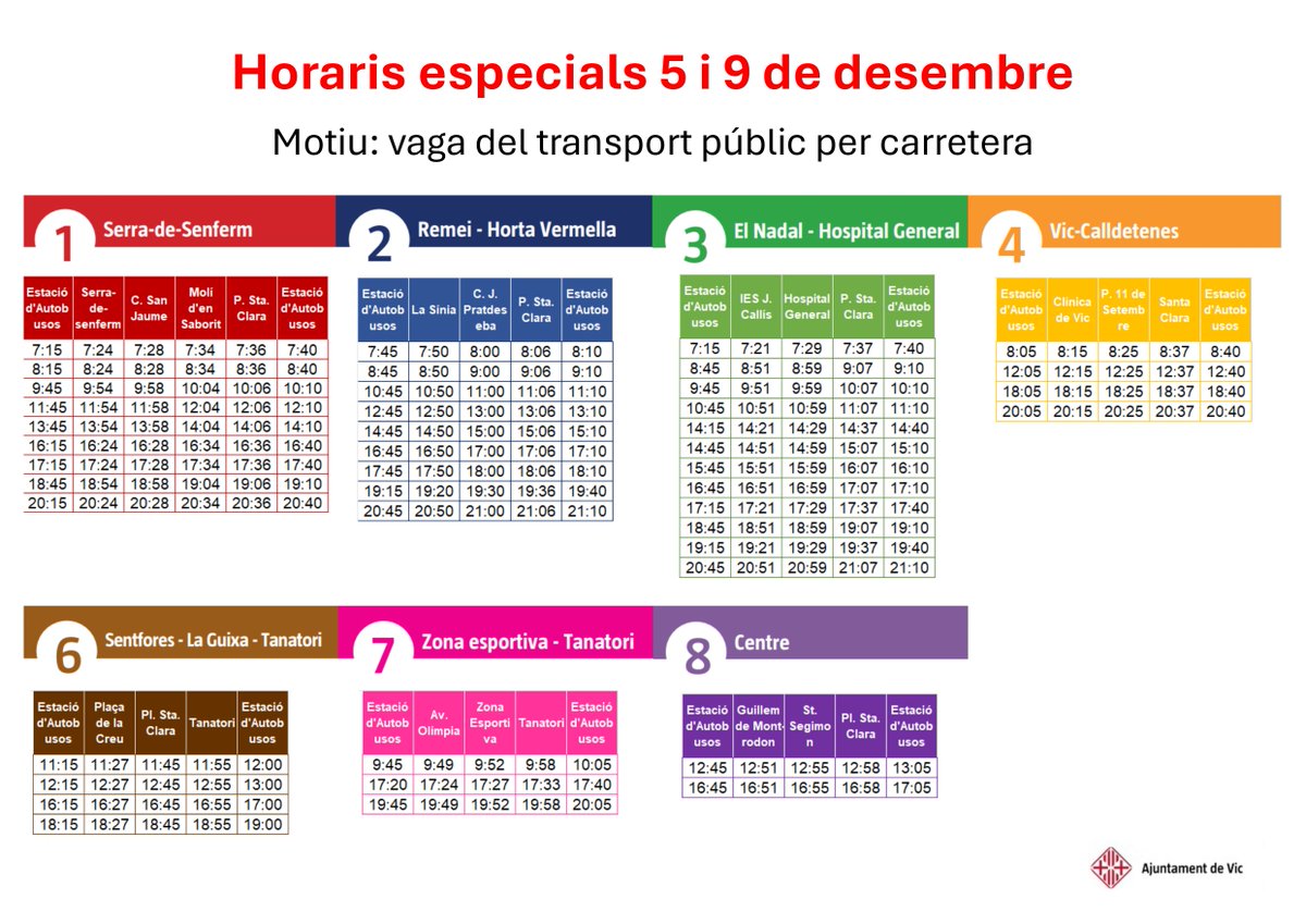 📢 Nova convocatòria de vaga  del transport públic per carretera 🚌 els dies 5 i 9 de desembre que afectarà tant als serveis urbans com interurbans.
ℹ️S'oferiran serveis mínims del servei de bus urbà de #Vic que pots consultar al següent enllaç: scur.cat/LE8P9L