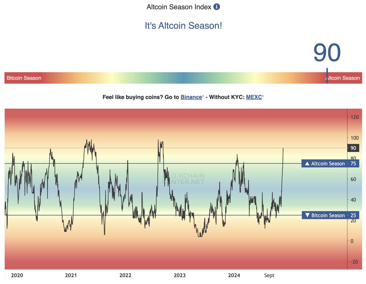 Miles Deutscher tweet media