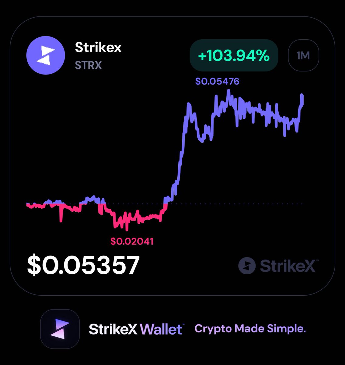 StrikeX | Onchain tweet media