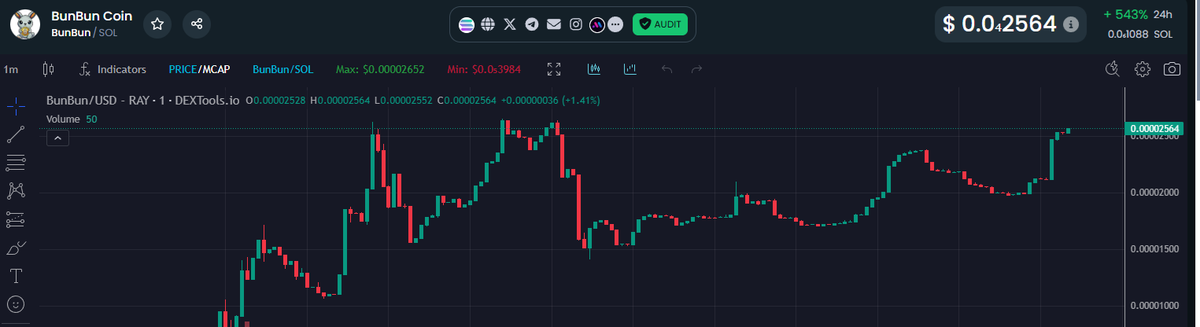 Bunbun Coin tweet media
