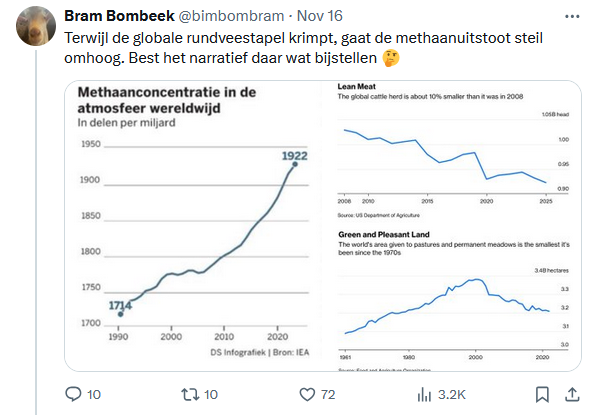 <a href="/jobrouns1/">Jo Brouns</a> woordvoerder <a href="/bimbombram/">Bram Bombeek</a> deelt hier data over een wereldwijd krimpende rundveestapel. Klopt dat, en waar komt de grafiek precies vandaan? 🧵