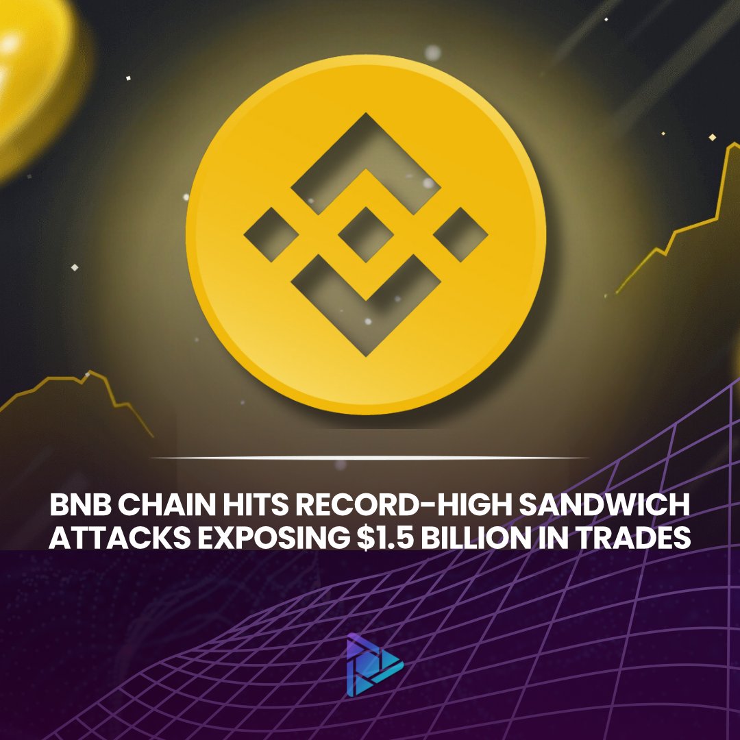 On Dec 1, sandwich attacks hit 35.5% of BNB Smart Chain blocks, affecting $1.5B in trading volume across 43,400 transactions—setting a new record, per Dune Analytics. #BNB #CryptoExploits