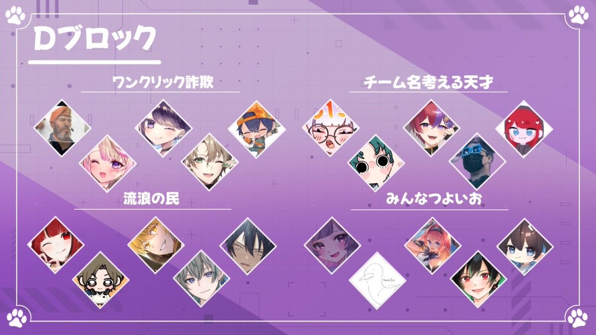 shaln_8460's tweet photo. シャルvaloブロック表になります!
予選の総当りはこのグループ内で戦って頂き、勝利数が多い2チームが予選突破チームとします!
まじみんな練習してるのみたりしてるけどどのチームもめっちゃ練習してて強いとこばっかなんで当日楽しみにしてます!!
#シャルvalo
#VALORANT https://t.co/QwsD7szEtg