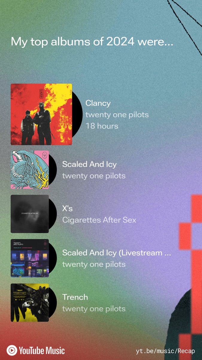 nan_clique's tweet photo. Check out my 2024 #YouTubeMusicRecap! Explore yours at https://t.co/VbxGHf7sCX https://t.co/zFHSQOH8xp