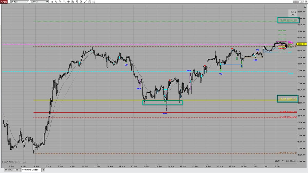 Price Action Indicators (@PA_Indicators) / Posts / X
