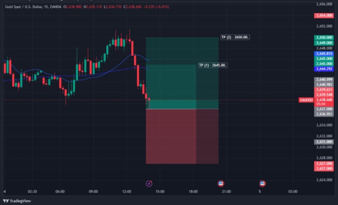 #XAUUSD - BUY TRADE ORDER || 🔴Live.

Join my group and have 70 t0 130 Pips of profit on each trade recommendation 🔗- chat.whatsapp.com/CdoQXUq7z6XGjn…