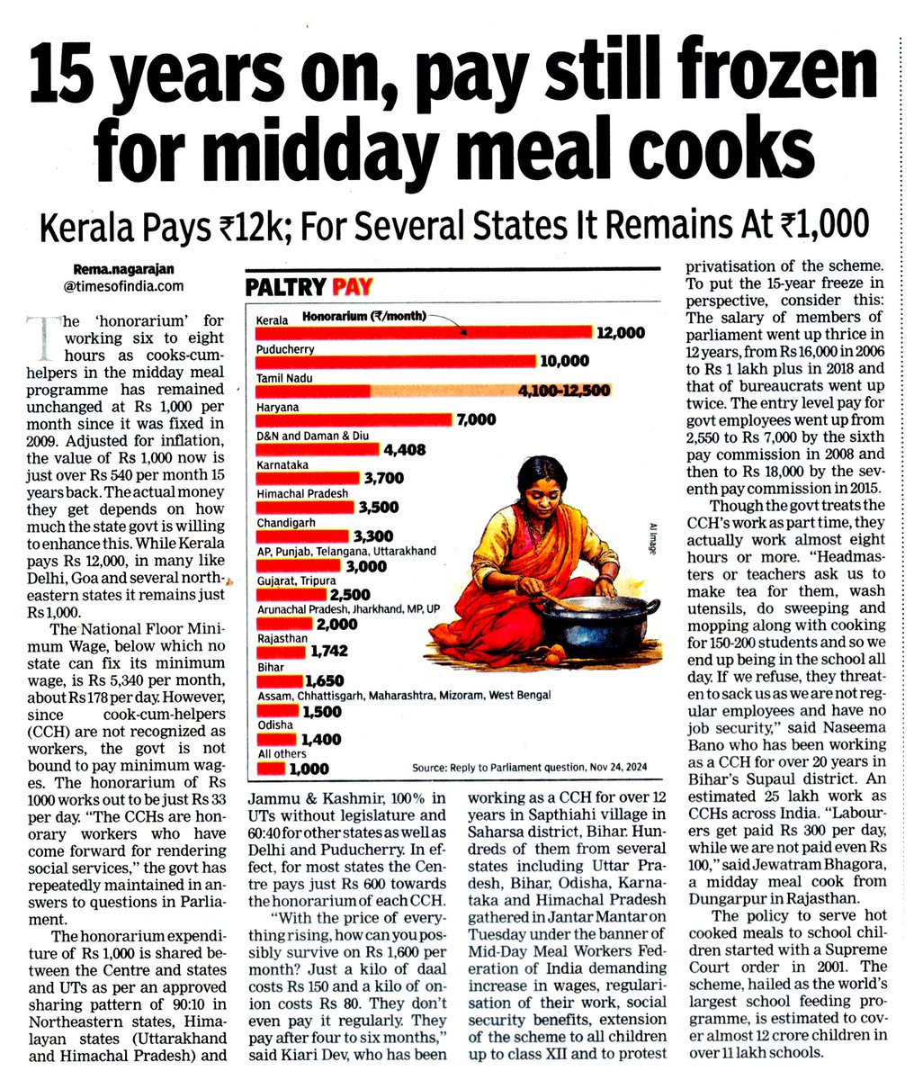 Have some sense of shame Modiji. The Centre has frozen its share of honorarium to school midday meal cooks at ₹600 for the last 15 years under the fiction that they are volunteers doing honorary work. Kerala puts in ₹11400 on its own and pays the highest rate of ₹12000.