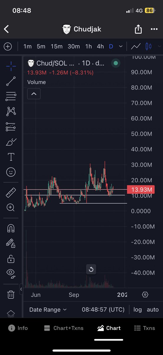 Conor1x's tweet photo. $chud explosive rally incoming imo https://t.co/UwATJLsLLJ