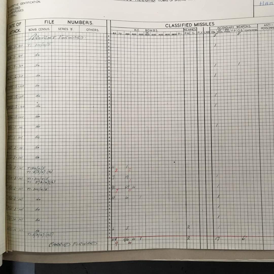dalyhistory's tweet photo. Given how frenetic air raids were, its not surprising that occasionally the odd unrecorded bomb is found. And although ARP may have seen a bomb land, it would have been very difficult, almost impossible to record what kind of bomb it was #Portsmouth #Southsea #Blitz #WW2 #Blitz80 https://t.co/XLp4bihiJr