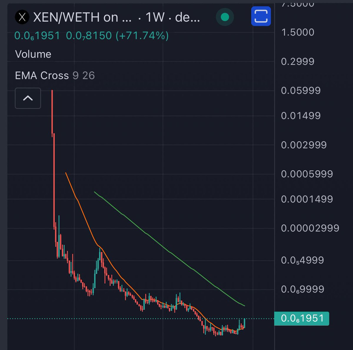 ji_mukund's tweet photo. It’s still early for $XEN. #X1 #1000X https://t.co/IUazgxYSYs