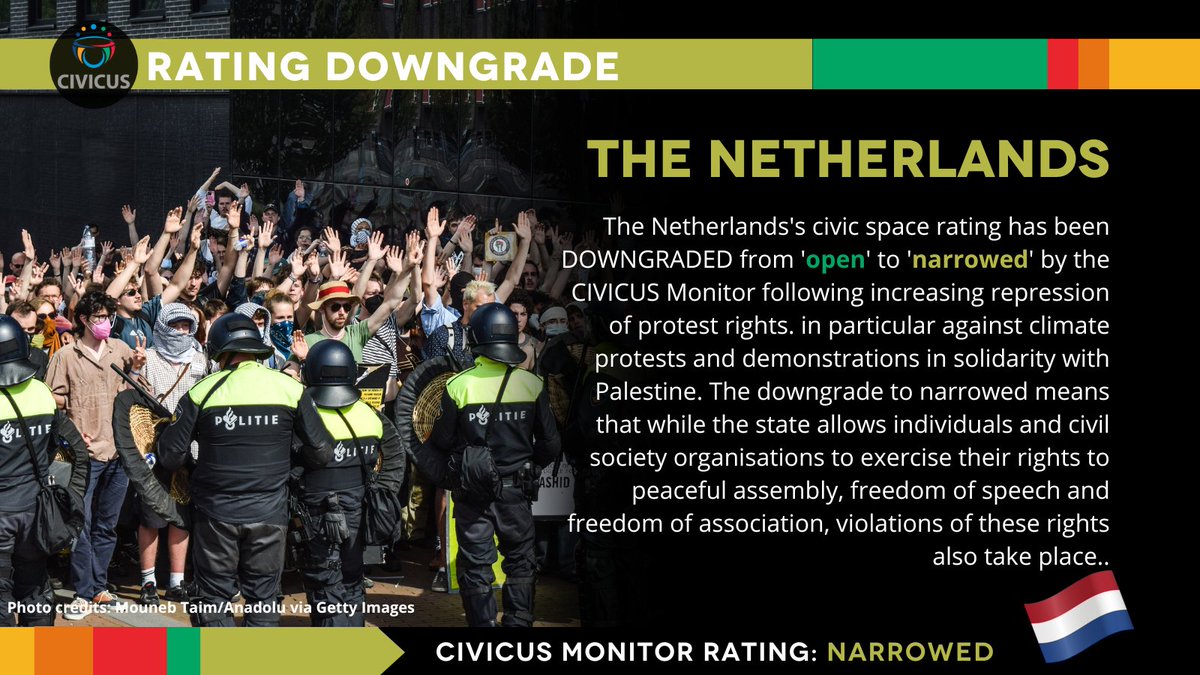 CIVICUS Monitor tweet media