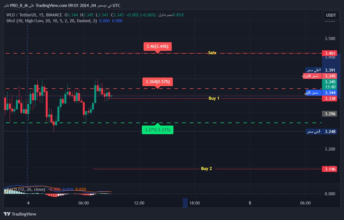 CryptoMaster MORAD tweet media