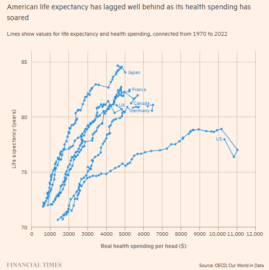 World with Statistics tweet media