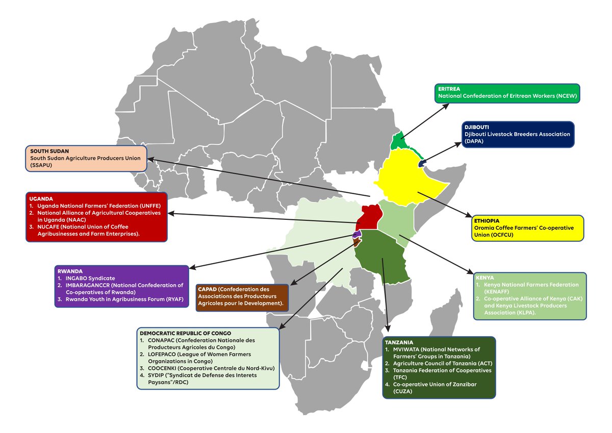 EASTERN AFRICA FARMERS FEDERATION (EAFF) tweet media