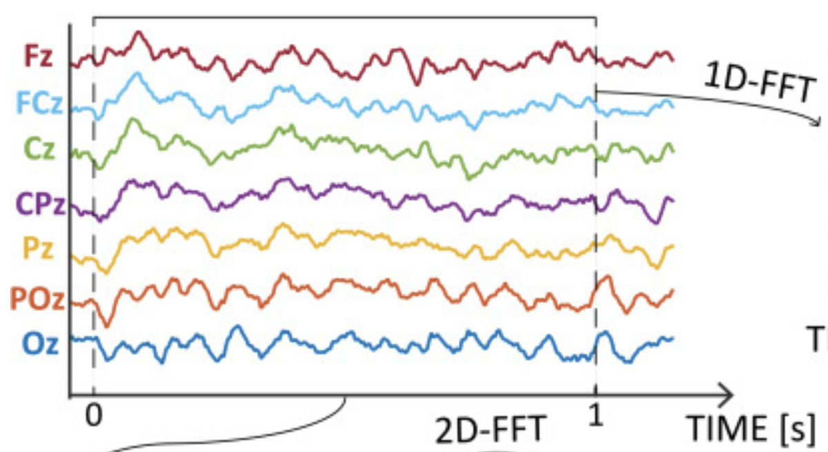 EPFL Brain Mind Institute (@brainmind_epfl) on Twitter photo New study from lab of <a href="/Brainmind_EPFL/">EPFL Brain Mind Institute</a> professor Michael Herzog finds #Schizophrenia patients have altered brain traveling waves supporting the hypothesis that abnormal sensory inference could explain core aspects of the disorder - doi.org/10.1016/j.biop… New study from lab of <a href="/Brainmind_EPFL/">EPFL Brain Mind Institute</a> professor Michael Herzog finds #Schizophrenia patients have altered brain traveling waves supporting the hypothesis that abnormal sensory inference could explain core aspects of the disorder - doi.org/10.1016/j.biop…