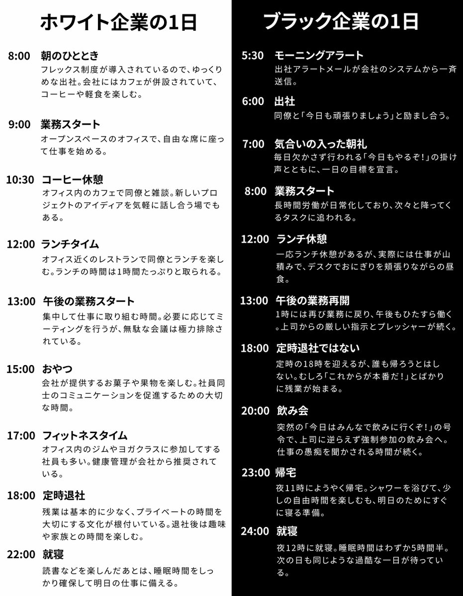Sasaki___web's tweet photo. 9割の人は自分がブラック企業で働いていることを気付いていない https://t.co/BZi6YTFp04