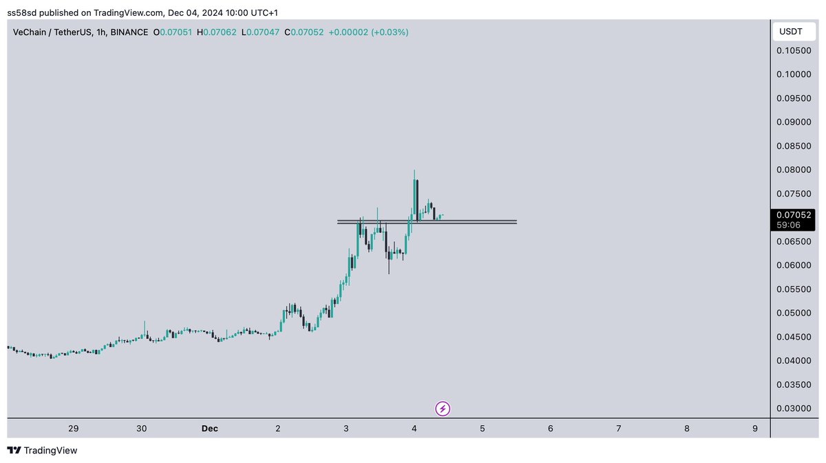 $VET Ready for more

What we've seen so far, I wouldn't even call the beginning