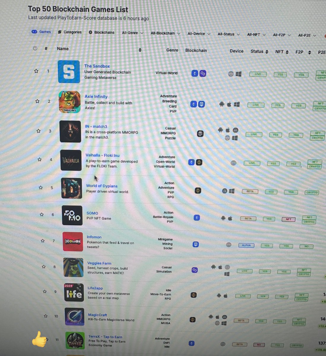 TerraX_Official's tweet photo. TerraX only launches on Friday and we are already #11 in global rankings on 🔗https://t.co/hTjLt1QUQI 👀 Maybe it’s nothing 

#TitanX $TitanX #BuildOnTitanX https://t.co/JZaXwK6uhE