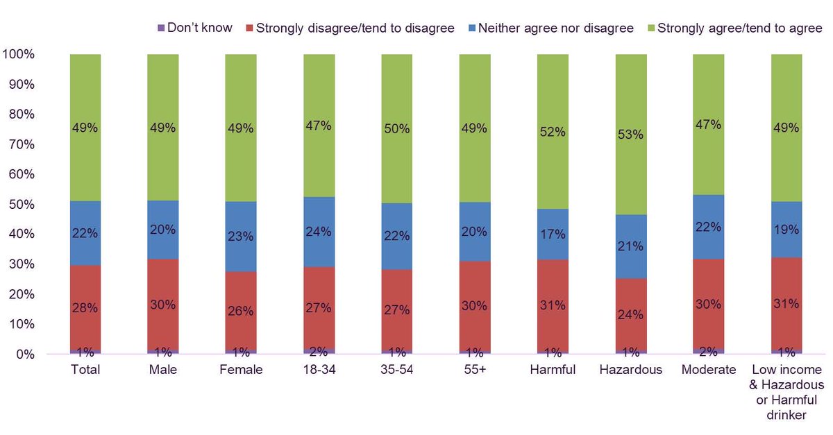 Lots of challenges for governments introducing DRS in the report. This graph asks if people agree with the statement ‘I feel resentful that this scheme is being introduced when I already recycle’