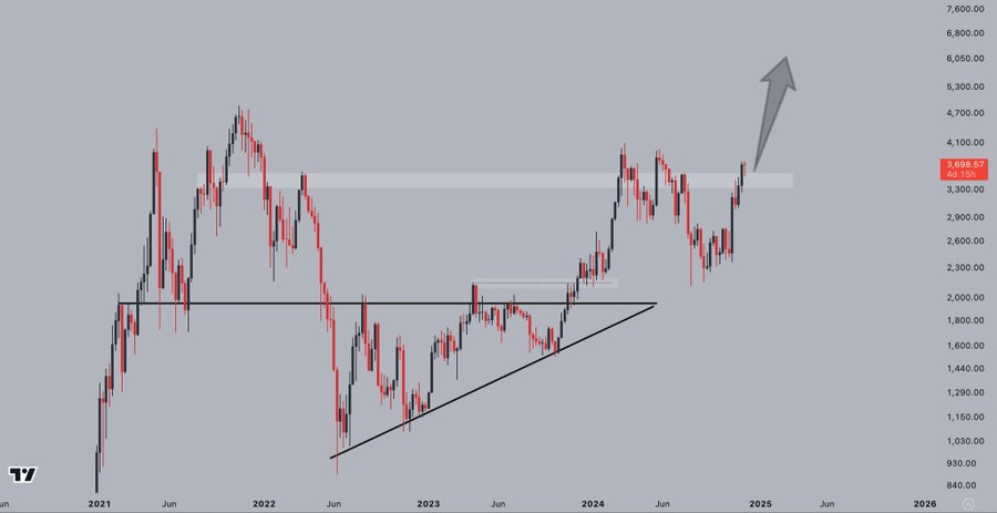 ethereum