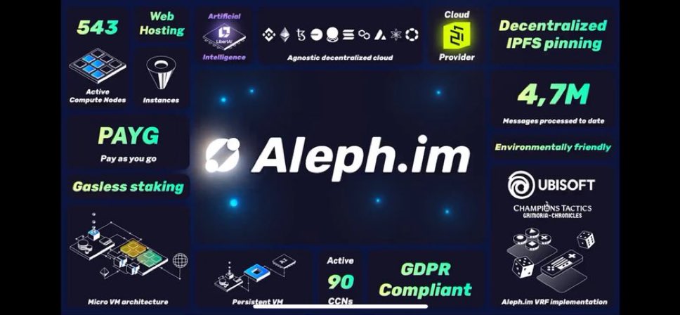 $ALEPH <a href="/aleph_im/">Aleph Cloud</a> tiene un partenariado con Ubisoft, y su plataforma ya se está utilizando en <a href="/ChampionsVerse/">Champions Tactics</a>?

No encontrarás muchos tokens de menos de 50 millones MC que ya estén en Coinbase con los fundamentos de $ALEPH

El soporte de GPU llegará este mes 🎅

#DePIN #AI