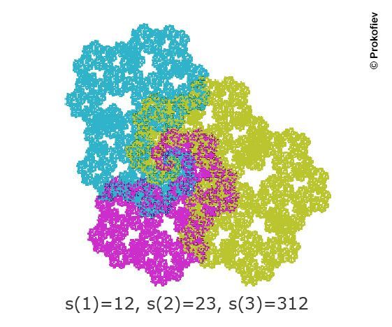 CNRS Sciences informatiques (@cnrsinformatics) on Twitter photo #Distinction 🏆| L'équipe du projet DynAMiCs, Valérie Berthé, Florian Luca et Joël Ouaknine, récompensée d'une bourse <a href="/ERC_Research/">European Research Council (ERC)</a> Synergy pour leurs travaux sur les systèmes dynamiques discrets.
➡️ins2i.cnrs.fr/fr/cnrsinfo/ve…
🤝<a href="/IRIF_Paris/">IRIF</a> <a href="/CNRS_Villejuif/">CNRS Île-de-France Villejuif</a> <a href="/StellenboschUni/">Stellenbosch University</a> #Distinction 🏆| L'équipe du projet DynAMiCs, Valérie Berthé, Florian Luca et Joël Ouaknine, récompensée d'une bourse <a href="/ERC_Research/">European Research Council (ERC)</a> Synergy pour leurs travaux sur les systèmes dynamiques discrets.
➡️ins2i.cnrs.fr/fr/cnrsinfo/ve…
🤝<a href="/IRIF_Paris/">IRIF</a> <a href="/CNRS_Villejuif/">CNRS Île-de-France Villejuif</a> <a href="/StellenboschUni/">Stellenbosch University</a>