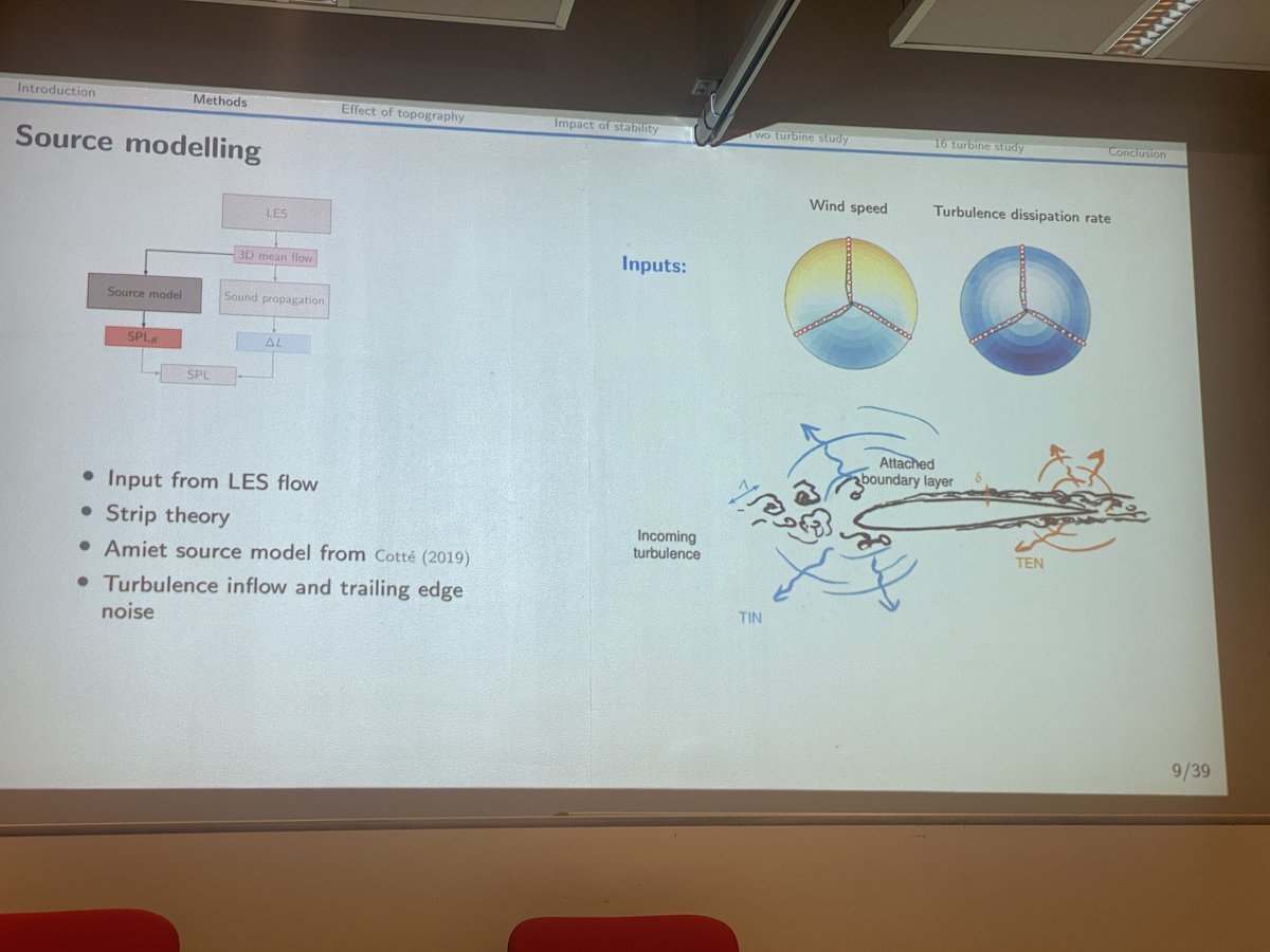 rjamstevens's tweet image. I enjoyed attending the seminar by Jules Colas (Ecole Centrale de Lyon) in @poftwente The insights into wind turbine and wind farm noise propagation, particularly the role of atmospheric stability and topography, were fascinating. 🌬️⚡
@PhDVoice @PostdocVoice #FluidMechancis